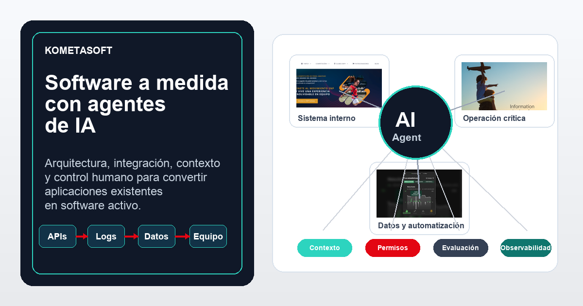 Software a medida conectado a APIs, logs, datos y equipos mediante una arquitectura de agentes de IA empresarial